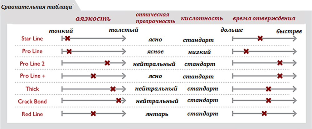 Сравнительная таблица полимеров американского производителя Glass Mechanix
